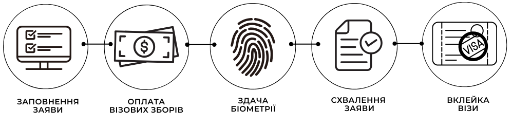 Як отримати візу в Канаду
